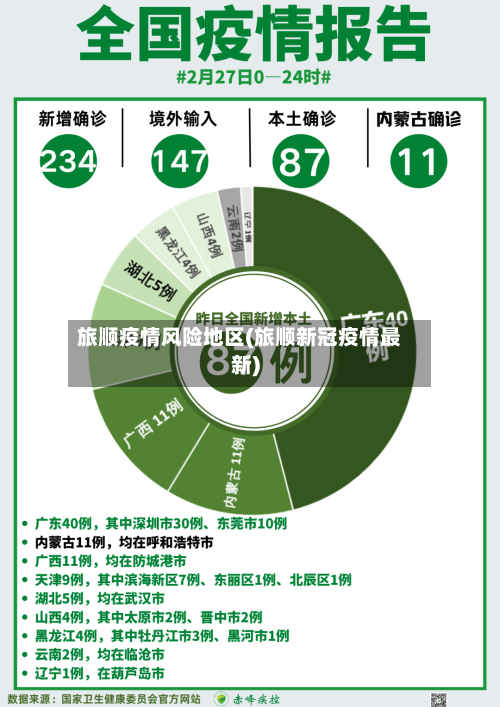 旅顺疫情风险地区(旅顺新冠疫情最新)-第2张图片