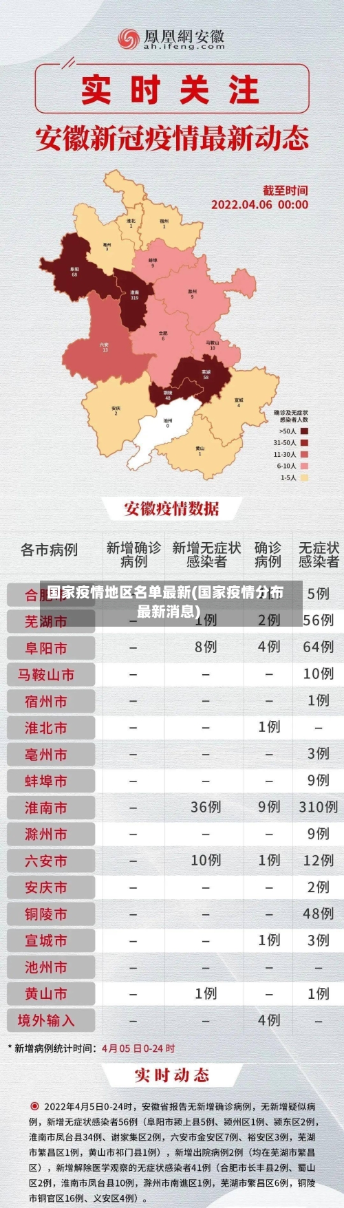 国家疫情地区名单最新(国家疫情分布最新消息)