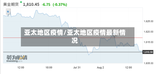 亚太地区疫情/亚太地区疫情最新情况