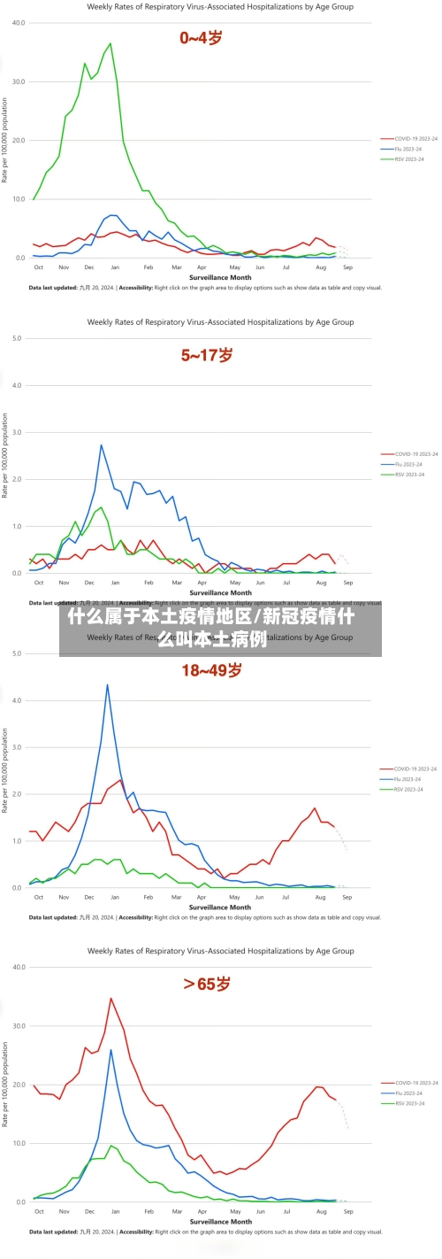 什么属于本土疫情地区/新冠疫情什么叫本土病例-第3张图片