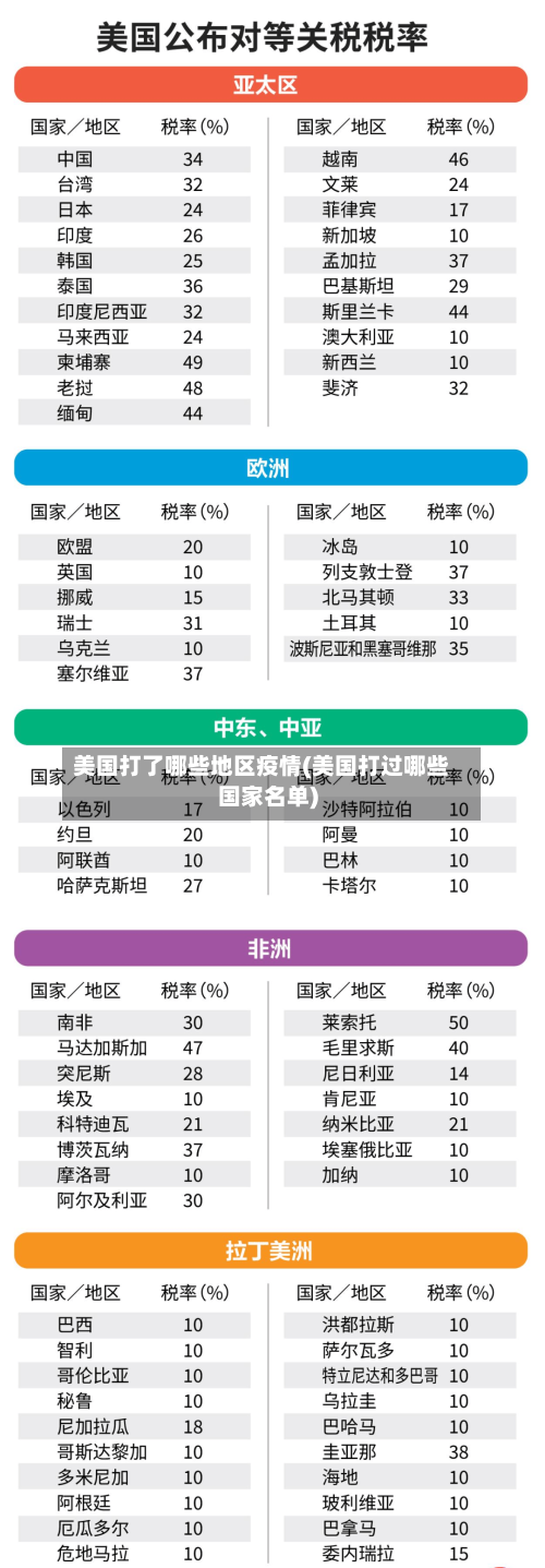 美国打了哪些地区疫情(美国打过哪些国家名单)
