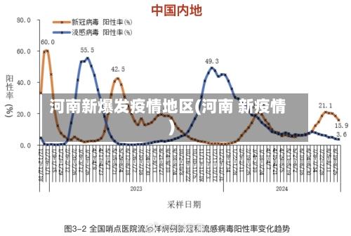 河南新爆发疫情地区(河南 新疫情)-第2张图片