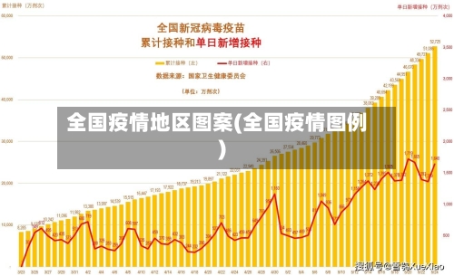 全国疫情地区图案(全国疫情图例)