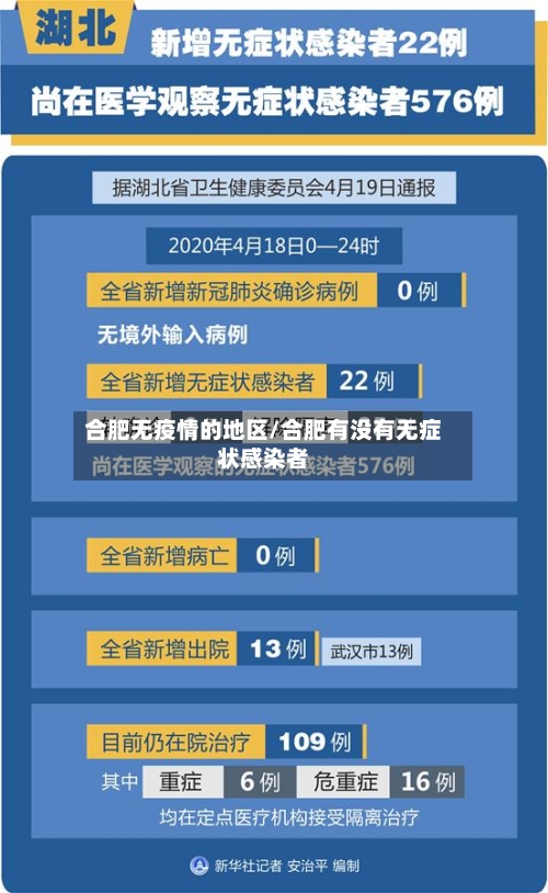 合肥无疫情的地区/合肥有没有无症状感染者