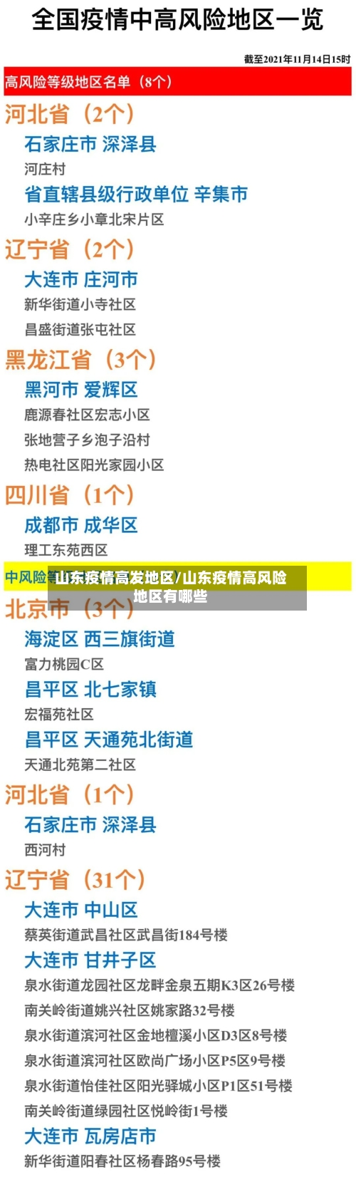 山东疫情高发地区/山东疫情高风险地区有哪些