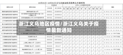 浙江义乌地区疫情/浙江义乌关于疫情最新通知