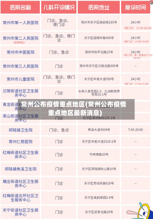 常州公布疫情重点地区(常州公布疫情重点地区最新消息)