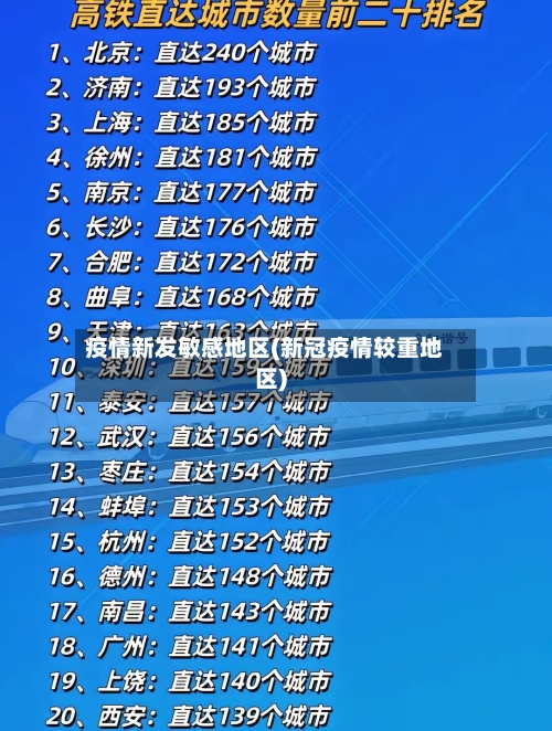 疫情新发敏感地区(新冠疫情较重地区)