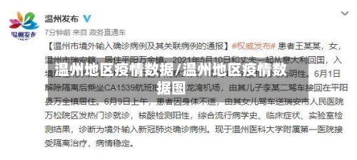 温州地区疫情数据/温州地区疫情数据图