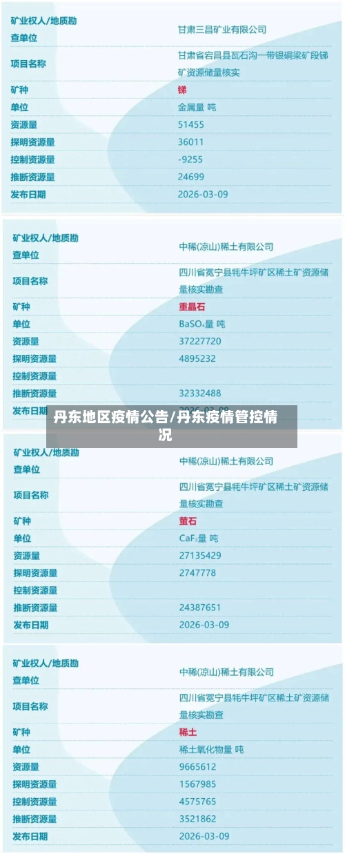 丹东地区疫情公告/丹东疫情管控情况-第2张图片