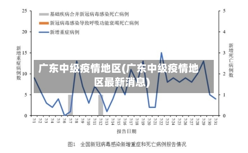 广东中级疫情地区(广东中级疫情地区最新消息)-第3张图片