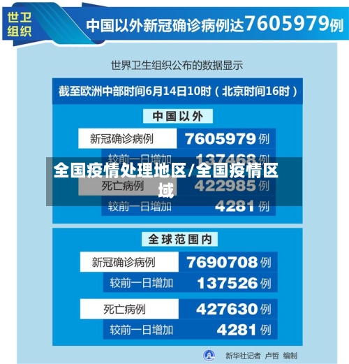 全国疫情处理地区/全国疫情区域-第2张图片
