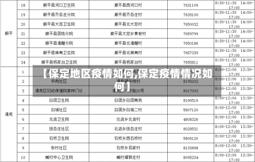 【保定地区疫情如何,保定疫情情况如何】