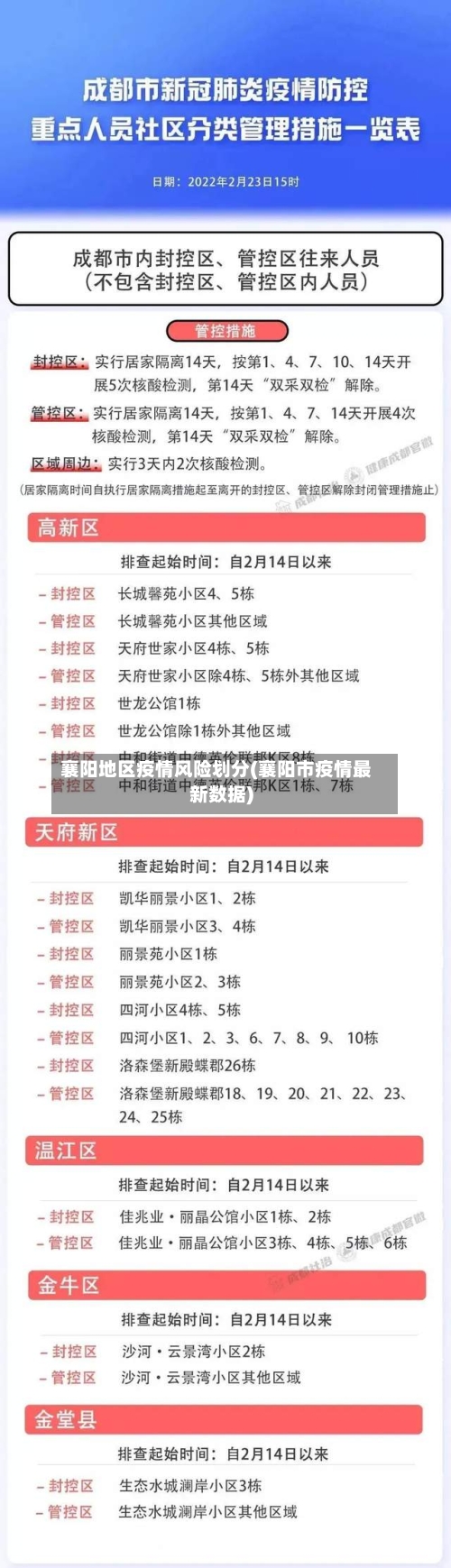 襄阳地区疫情风险划分(襄阳市疫情最新数据)