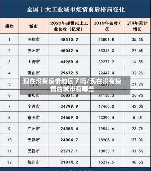 现在没有疫情地区了吗/现在没有疫情的城市有哪些-第2张图片