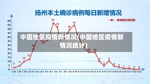 中国地区疫情新情况(中国地区疫情新情况统计)