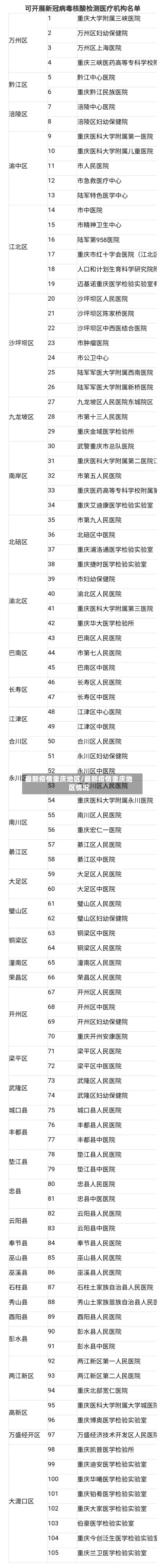 最新疫情重庆地区/最新疫情重庆地区情况
