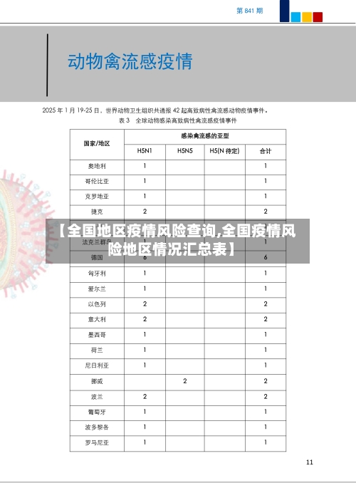 【全国地区疫情风险查询,全国疫情风险地区情况汇总表】
