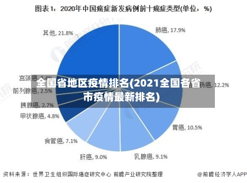 全国省地区疫情排名(2021全国各省市疫情最新排名)