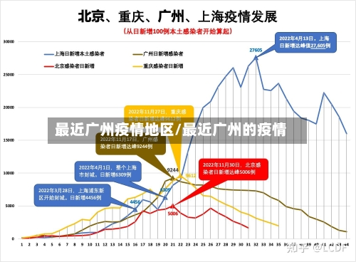 最近广州疫情地区/最近广州的疫情
