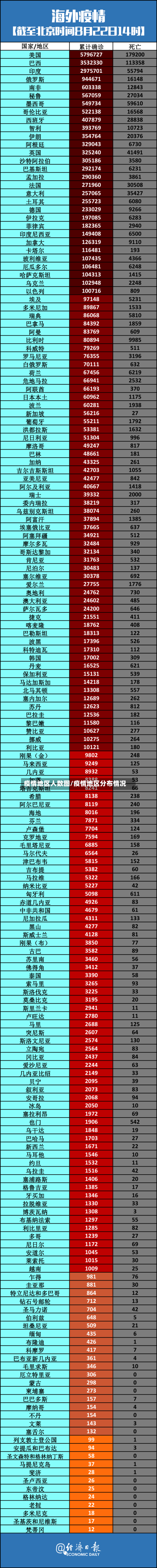 疫情地区人数图/疫情地区分布情况-第2张图片