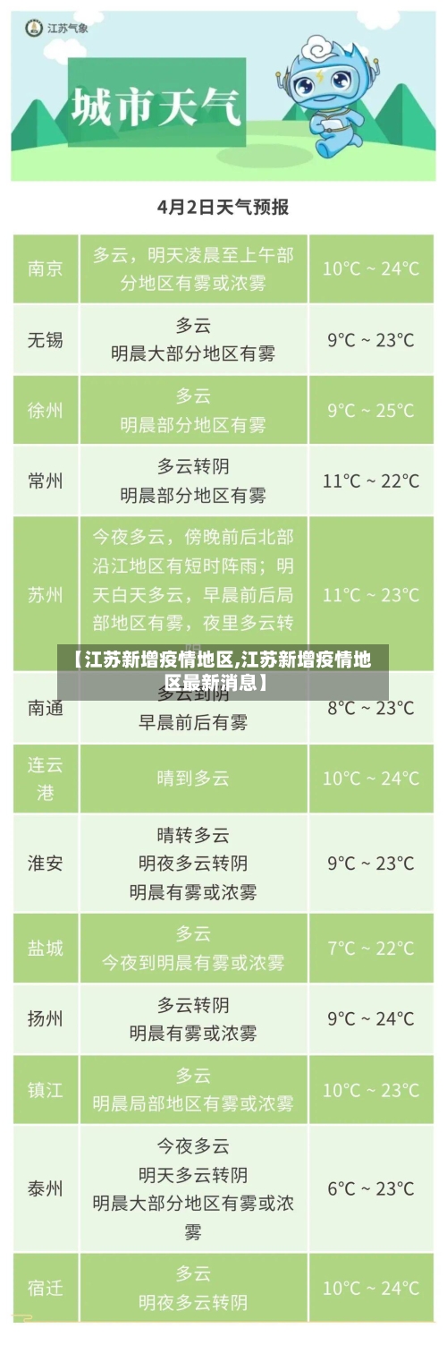 【江苏新增疫情地区,江苏新增疫情地区最新消息】-第3张图片
