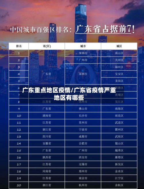 广东重点地区疫情/广东省疫情严重地区有哪些