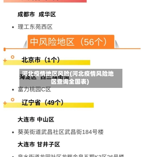 河北疫情地区风险(河北疫情风险地区查询全国表)