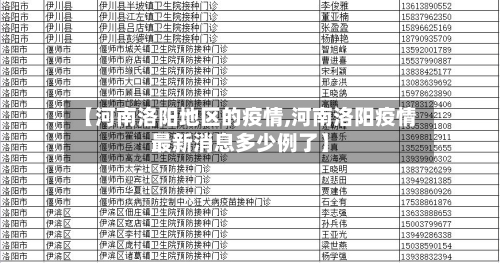 【河南洛阳地区的疫情,河南洛阳疫情最新消息多少例了】-第2张图片
