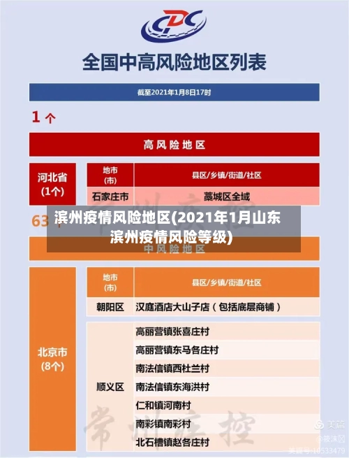 滨州疫情风险地区(2021年1月山东滨州疫情风险等级)