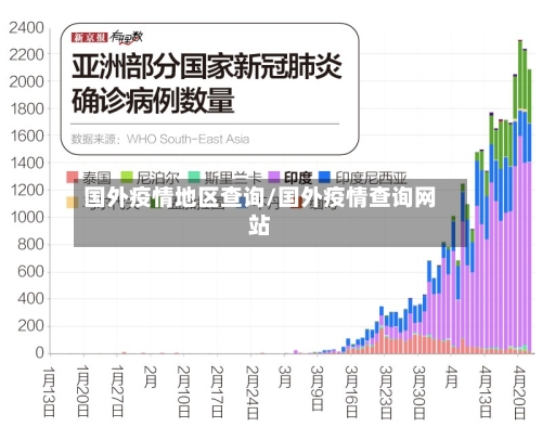 国外疫情地区查询/国外疫情查询网站