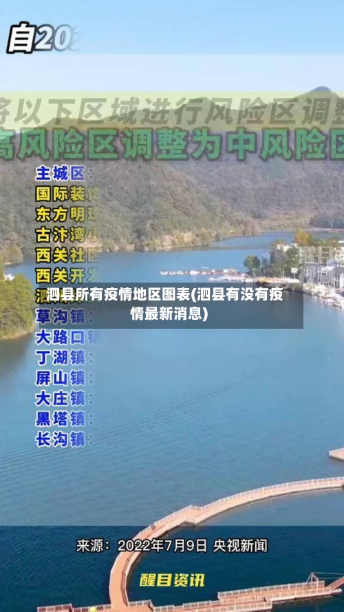 泗县所有疫情地区图表(泗县有没有疫情最新消息)-第3张图片