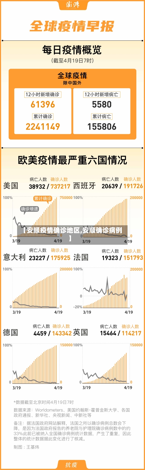 【安顺疫情确诊地区,安顺确诊病例】-第2张图片