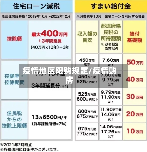 疫情地区限购规定/疫情购房-第2张图片