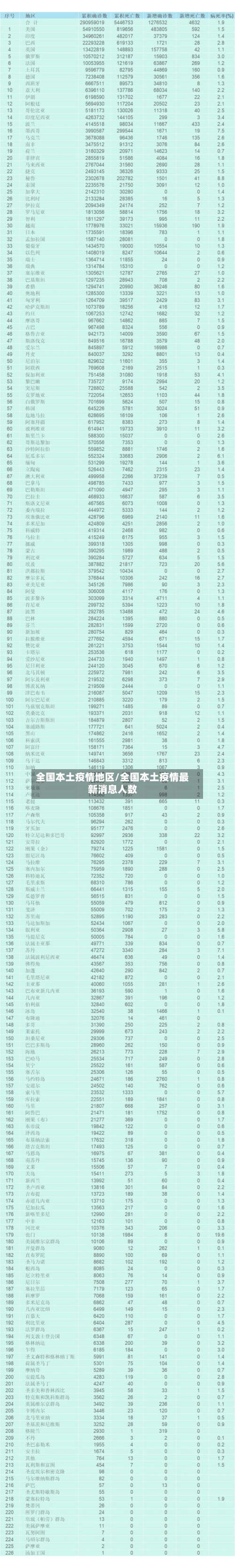 全国本土疫情地区/全国本土疫情最新消息人数