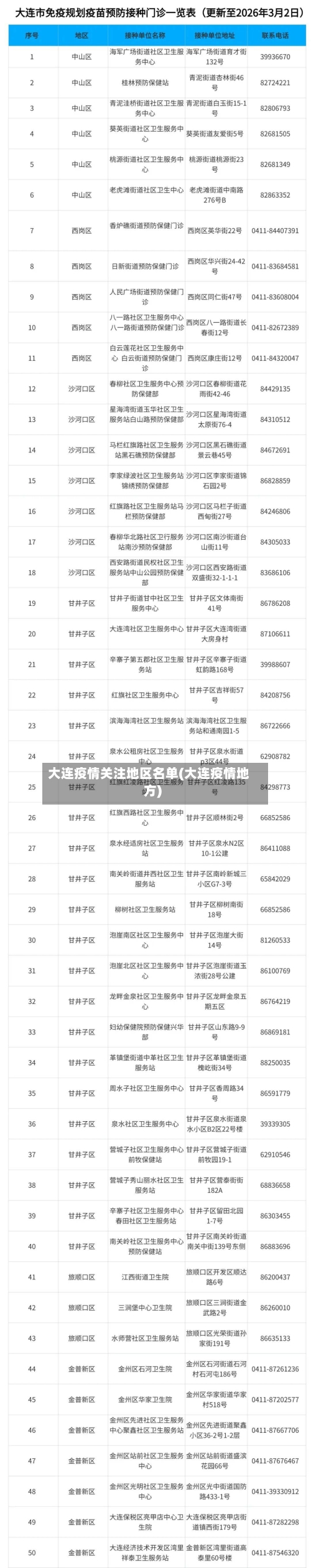 大连疫情关注地区名单(大连疫情地方)