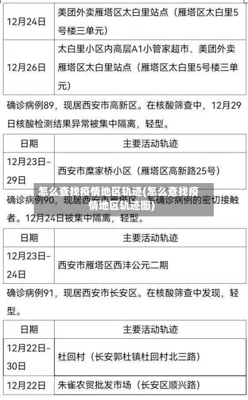 怎么查找疫情地区轨迹(怎么查找疫情地区轨迹图)