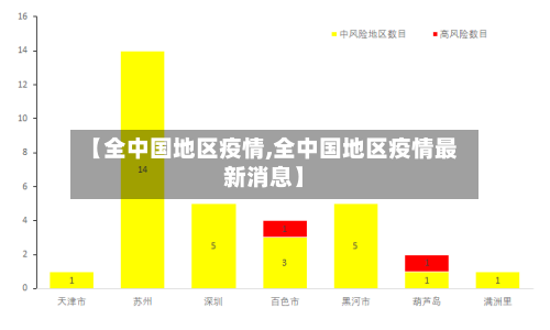 【全中国地区疫情,全中国地区疫情最新消息】-第3张图片
