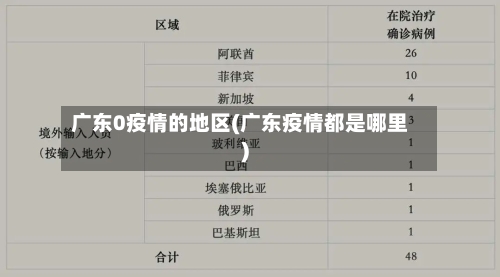 广东0疫情的地区(广东疫情都是哪里)