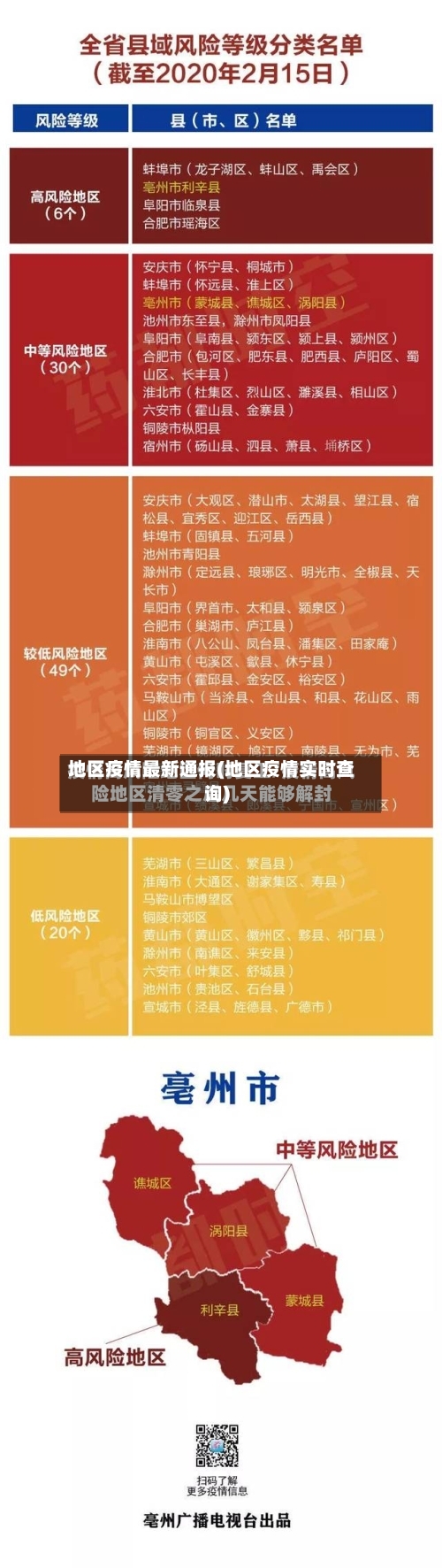 地区疫情最新通报(地区疫情实时查询)