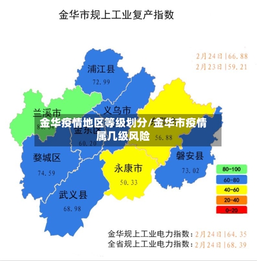 金华疫情地区等级划分/金华市疫情属几级风险