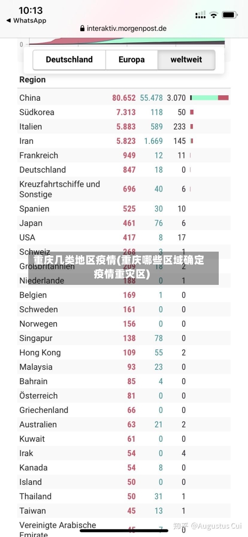 重庆几类地区疫情(重庆哪些区域确定疫情重灾区)