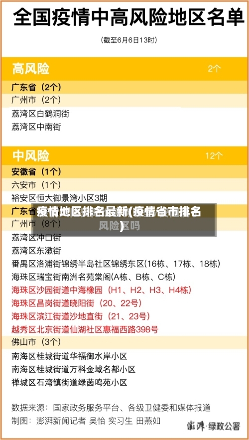 疫情地区排名最新(疫情省市排名)-第2张图片