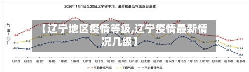 【辽宁地区疫情等级,辽宁疫情最新情况几级】-第3张图片