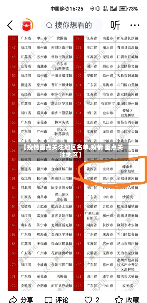 【疫情重点关注地区名单,疫情 重点关注地区】