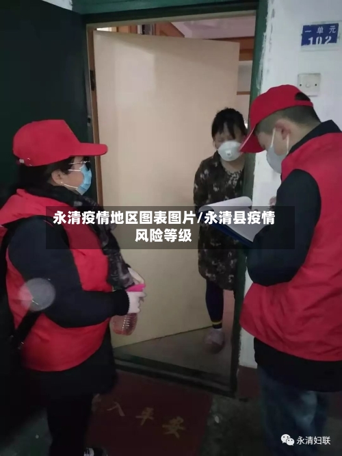 永清疫情地区图表图片/永清县疫情风险等级-第2张图片