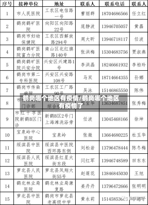 鹤岗哪个地区有疫情/鹤岗哪个地区有疫情了-第2张图片