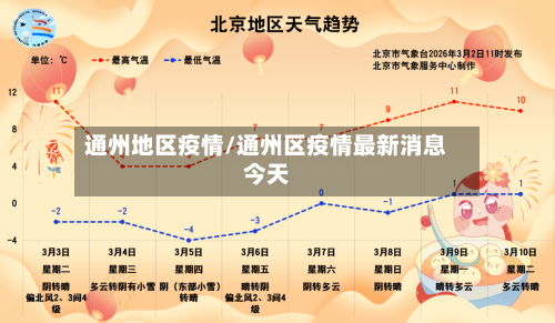 通州地区疫情/通州区疫情最新消息今天