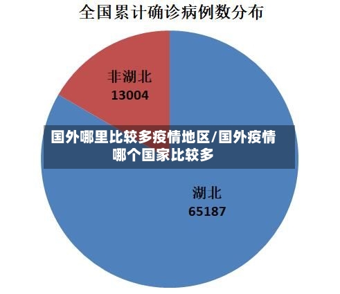 国外哪里比较多疫情地区/国外疫情哪个国家比较多