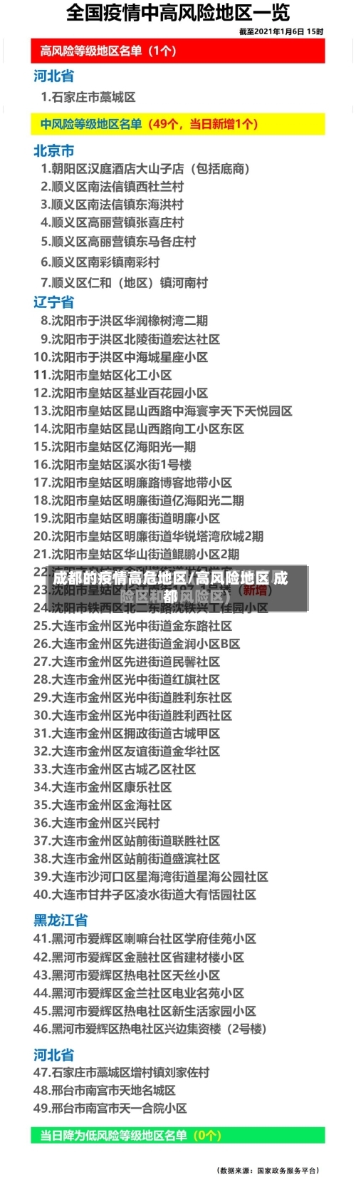 成都的疫情高危地区/高风险地区 成都